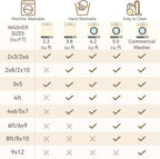 RELEANY Washable Area Rugs 9'x12' Non-Slip Modern Abstract Soft - Image 7