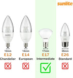 Sunlite LED R14 Mini Flood Light Bulbs, 4 Watts, 280 Lumens, Intermediate Base - Image 7
