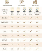 RELEANY Area Rugs Round 6ft Washable Non-Slip, Floral Vintage Distress Print - Image 8