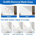 White Interior Wall Paint 6.35 oz, Drywall Repair Paint, Wall Primer - Image 2