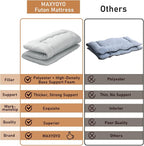 MAXYOYO Japanese Floor Mattress Futon Mattress, Thicken Tatami Mat Sleeping Pad - Image 2