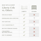 Namesake Liberty 3-in-1 Convertible Baby Crib - Image 5