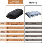 MAXYOYO Cot Japanese Floor Futon Mattress, Single Size Tatami Mat Sleeping Pad - Image 2