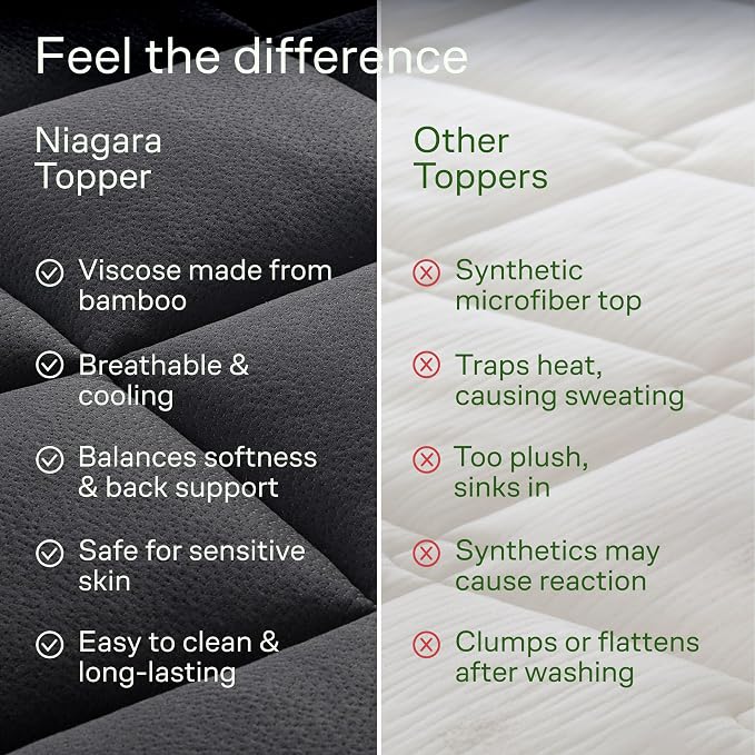 Niagara Sleep Solution Ultra Soft Full Size Mattress Topper - Image 7